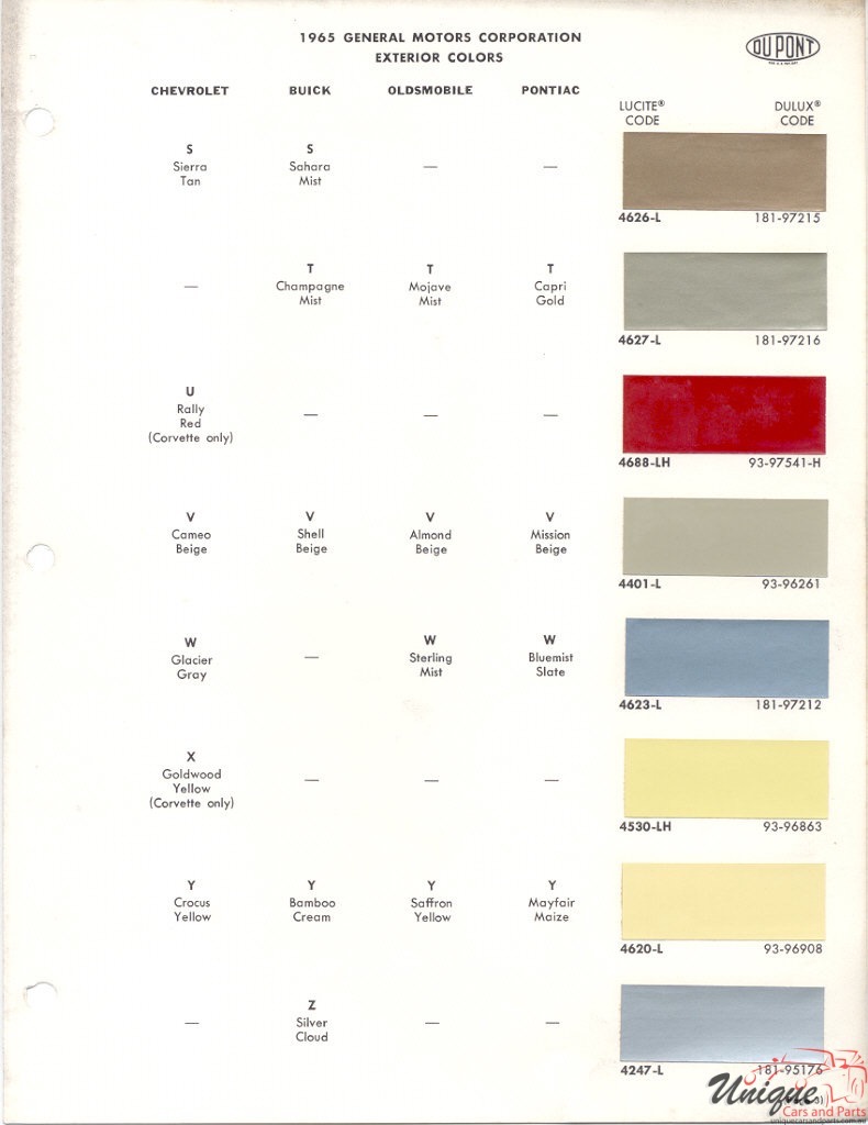1965 General Motors Paint Charts DuPont 3